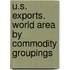 U.S. Exports. World Area by Commodity Groupings