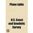 Plane Table & Its Use in Topographical Surveying
