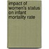 Impact Of Women's Status On Infant Mortality Rate
