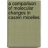 A comparison of molecular changes in casein micelles