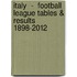Italy  -  Football League Tables & Results 1898-2012