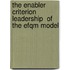 The Enabler Criterion  Leadership  Of The Efqm Model