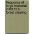 Frequency of Large Mammal Visits to a Forest Clearing