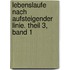 Lebenslaufe Nach Aufsteigender Linie. Theil 3, Band 1