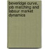 Beveridge Curve, Job Matching and Labour Market Dynamics