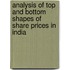 Analysis Of Top and Bottom Shapes of Share Prices in India