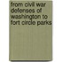 From Civil War Defenses of Washington to Fort Circle Parks