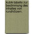 Kubik-tabelle zur Bestimmung des Inhaltes von Rundhölzern.