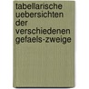Tabellarische Uebersichten der verschiedenen Gefaels-Zweige door Johann Herz