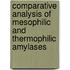 Comparative Analysis Of Mesophilic And Thermophilic Amylases