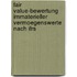 Fair Value-Bewertung Immaterieller Vermoegenswerte Nach Ifrs
