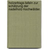 Holzertrags-Tafeln zur Schätzung der Nadelholz-Hochwälder. door Ladislaus Finger
