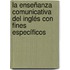 La enseñanza comunicativa del inglés con fines específicos