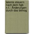 Latente Steuern Nach Dem Hgb N.f.: Änderungen Durch Das Bilmog