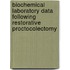 Biochemical Laboratory Data Following Restorative Proctocolectomy