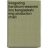 Integrating Handloom-weavers Into Bangladeshi Rmg Production Chain