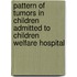 Pattern of Tumors in Children Admitted to Children Welfare Hospital