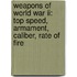 Weapons Of World War Ii: Top Speed, Armament, Caliber, Rate Of Fire