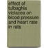 Effect of Tulbaghia violacea on blood pressure and heart rate in rats