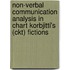 Non-verbal Communication Analysis In Chart Korbjitti's (ckt) Fictions