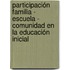 Participación Familia - Escuela - Comunidad en la Educación Inicial