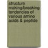 Structure Making/Breaking Tendencies Of Various Amino Acids & Peptide