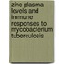 Zinc Plasma Levels And Immune Responses To Mycobacterium Tuberculosis