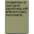 Comparison of Root Canal Cleanliness with Different Rotary Instruments