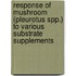 Response of Mushroom (Pleurotus Spp.) to Various Substrate Supplements