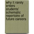Why It Rarely Enters Students' Schematic Repertoire Of  Future Careers