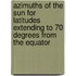 Azimuths of the Sun for Latitudes Extending to 70 Degrees from the Equator
