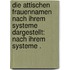 Die attischen Frauennamen nach ihrem Systeme dargestellt: nach ihrem Systeme .