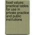 Food Values: Practical Tables For Use In Private Practice And Public Institutions