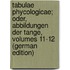 Tabulae Phycologicae; Oder, Abbildungen Der Tange, Volumes 11-12 (German Edition)