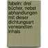 Fabeln: Drei Bücher, nebst Abhandlungen mit dieser Dichtungsart Verwandten Inhals
