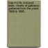 Bog-Myrtle and Peat. Tales, chiefly of Galloway, gathered from the years 1889 to 1895.