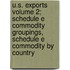 U.S. Exports Volume 2; Schedule E Commodity Groupings, Schedule E Commodity by Country