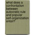 What does a confrontation between autocratic rule and popular self-organization entail?