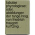 Tabulae phycologicae; oder, Abbildungen der tange.Hrsg. von Friedrich Traugott Ku?tzing .
