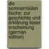 Die Somnambülen Tische: Zur Geschichte Und Erklärung Lieser Erscheinung (German Edition)