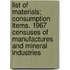 List of Materials; Consumption Items. 1967 Censuses of Manufactures and Mineral Industries