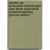 Tabellen Der Kohlenstoff-Verbindungen Nach Deren Empirischer Zusammensetzung (German Edition) door Moritz Richter Max