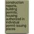 Construction Reports, Building Permits; Housing Authorized in Individual Permit-Issuing Places