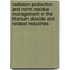 Radiation Protection And Norm Residue Management In The Titanium Dioxide And Related Industries