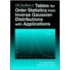 Crc Handbook Of Tables For Order Statistics From Inverse Gaussian Distributions With Applications