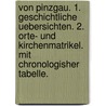 Von Pinzgau. 1. Geschichtliche Uebersichten. 2. Orte- und Kirchenmatrikel. Mit chronologisher Tabelle. door J. Duerlinger