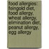 Food Allergies: Feingold Diet, Food Allergy, Wheat Allergy, Elimination Diet, Peanut Allergy, Egg Allergy