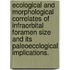 Ecological and Morphological Correlates of Infraorbital Foramen Size and Its Paleoecological Implications.