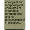 Ecological and Morphological Correlates of Infraorbital Foramen Size and Its Paleoecological Implications. by Magdalena Natalia Muchlinski