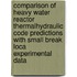 Comparison Of Heavy Water Reactor Thermalhydraulic Code Predictions With Small Break Loca Experimental Data